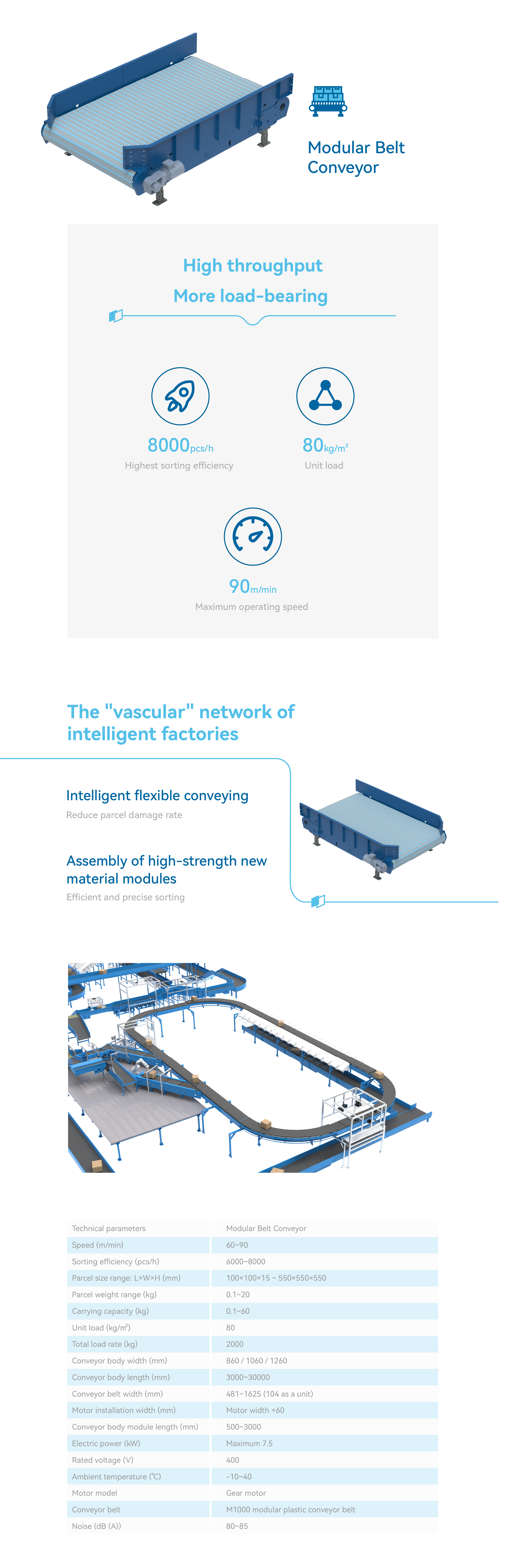 Modular Belt Conveyor