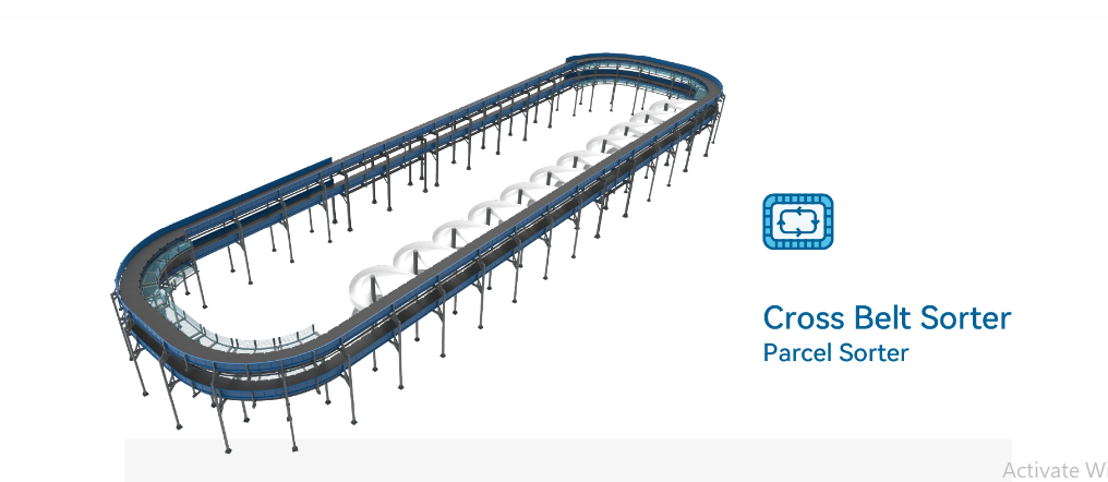 How Cross Belt Sorters Streamline Package Handling?