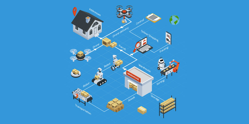 Supply Chain Solutions: How Warehouse Automation Drives Real Operational Performance