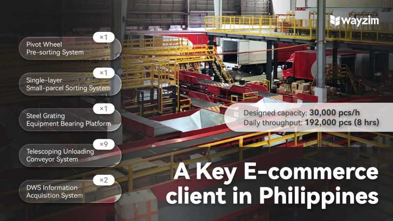 𝐂𝐚𝐬𝐞 𝐨𝐟 𝐭𝐡𝐞 𝐖𝐞𝐞𝐤: Delivering an Automated Sorting Solution to a leading e-commerce client in Philippines.