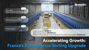 Accelerating Growth – France’s E-commerce Sorting Upgrade